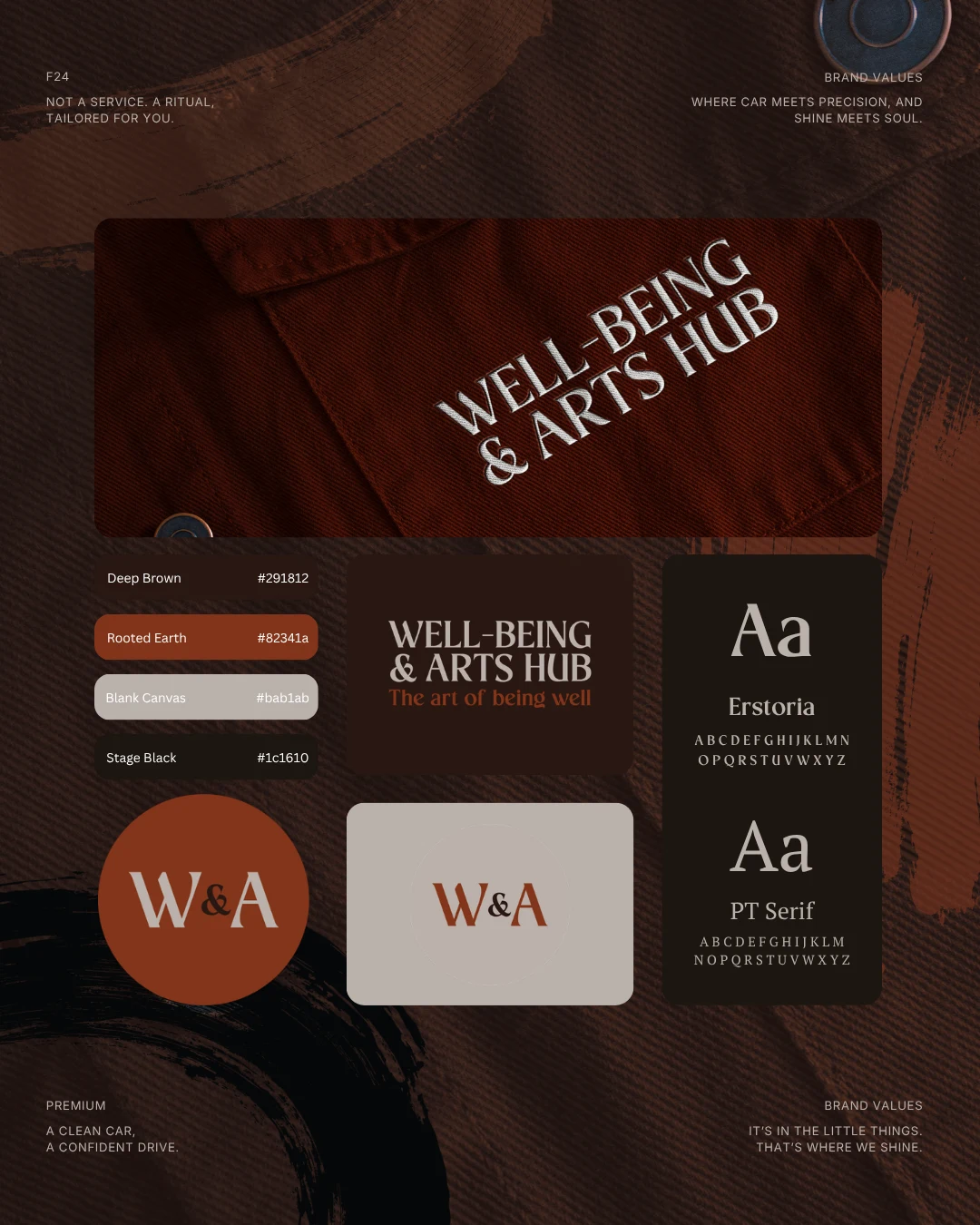 Well-Being & Arts Hub case study cover